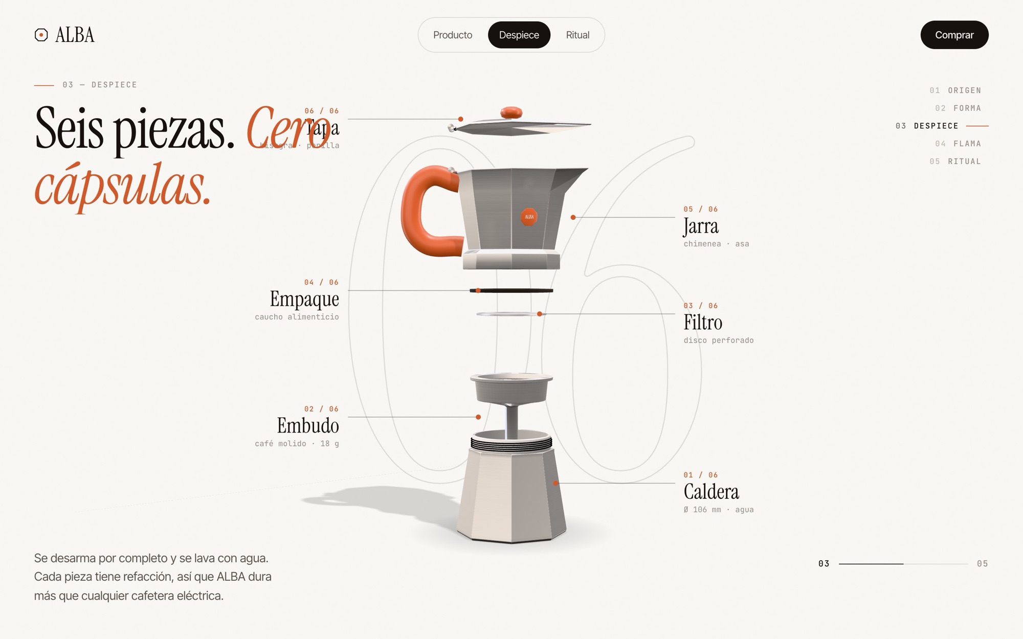 Despiece vertical de la moka con etiquetas: tapa, jarra, empaque, filtro, embudo y caldera.